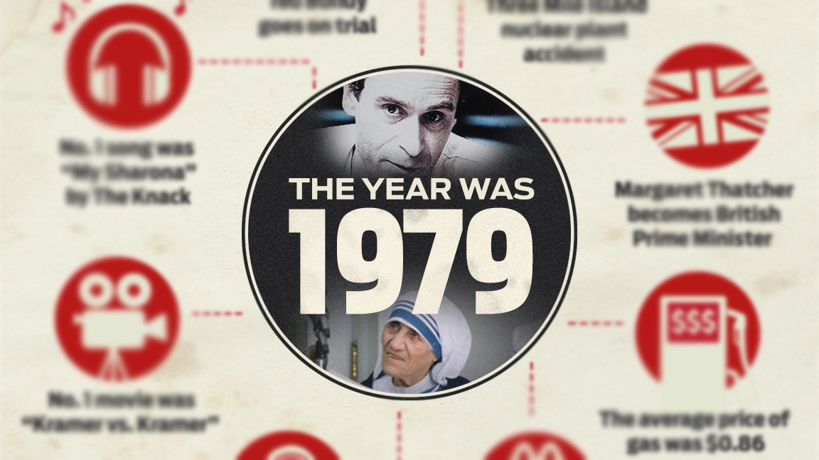 The Year Was 1979: Ted Bundy