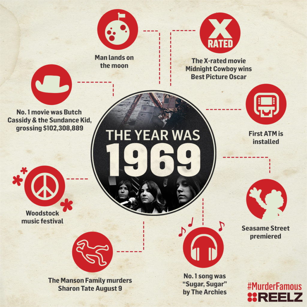 mmf_charlesmanson_infographic_1969