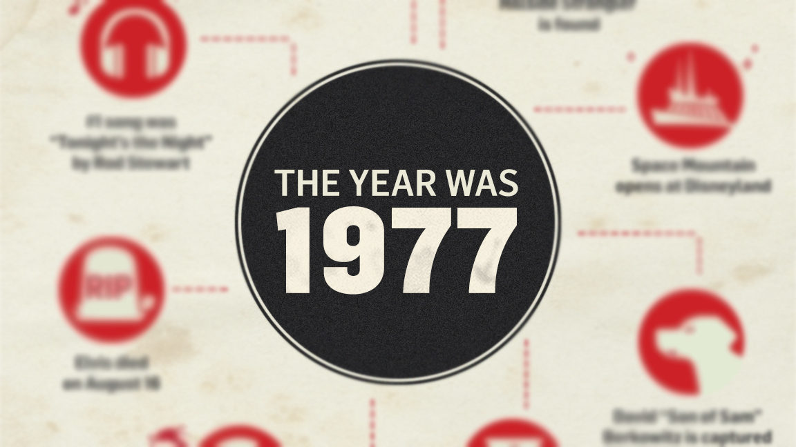 The Year Was 1977: The Hillside Strangler