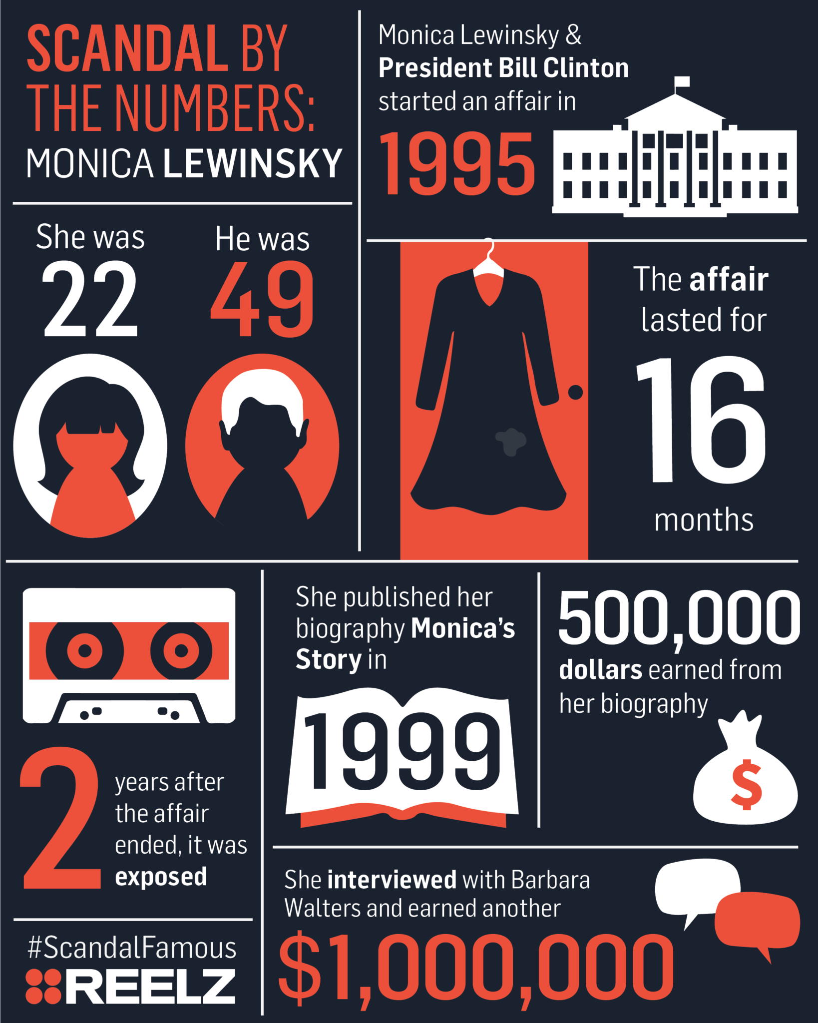 Was The Monica Lewinsky Scandal A Setup? The Evidence Speaks. - abdaf51
