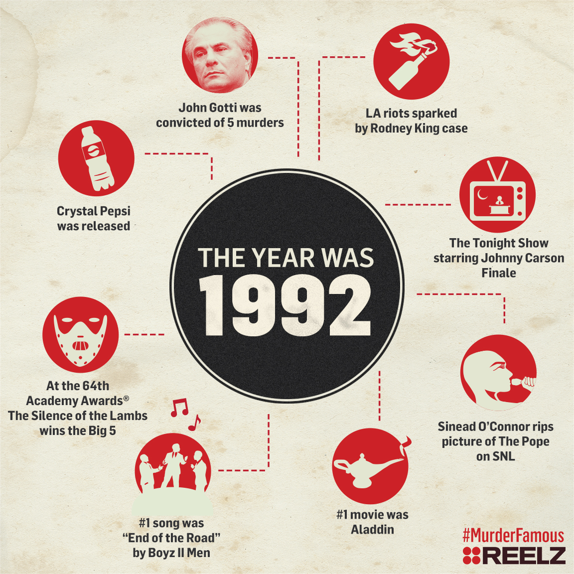 the-year-was-1992-john-gotti-reelz